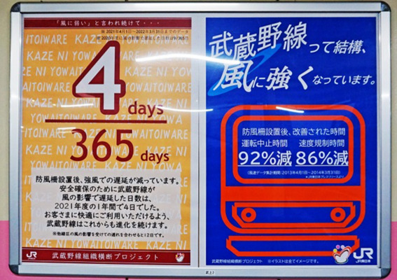 武蔵野線って結構風に強くなっています。2021年度では風の影響で遅延したのはわずか4日のみ。